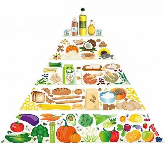 Veggie Plant-Based Food Pyramid